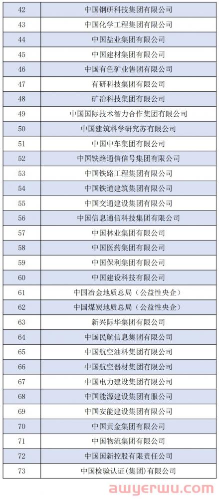 谁是中国十大供应链强市？工信部推12供应链生态城市，商务部等推25供应链示范城市 第9张