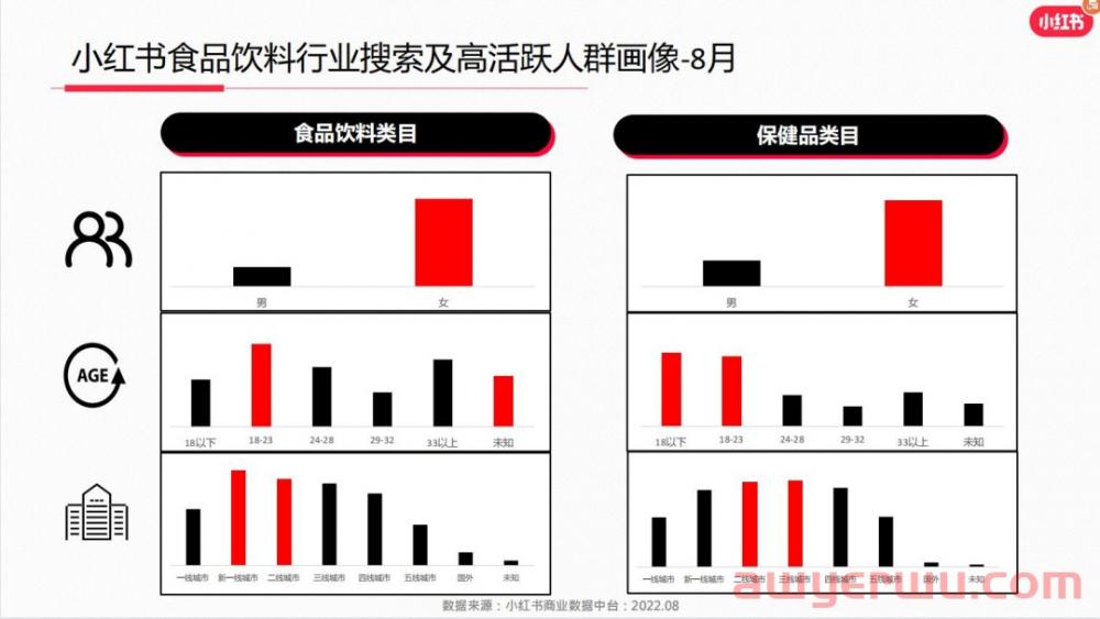 小红书涨粉4.7万，专业号你要这么玩（6000字一文讲透） 第1张
