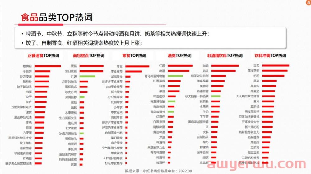 小红书涨粉4.7万，专业号你要这么玩（6000字一文讲透） 第2张