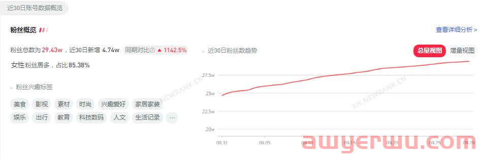 小红书涨粉4.7万，专业号你要这么玩（6000字一文讲透） 第4张