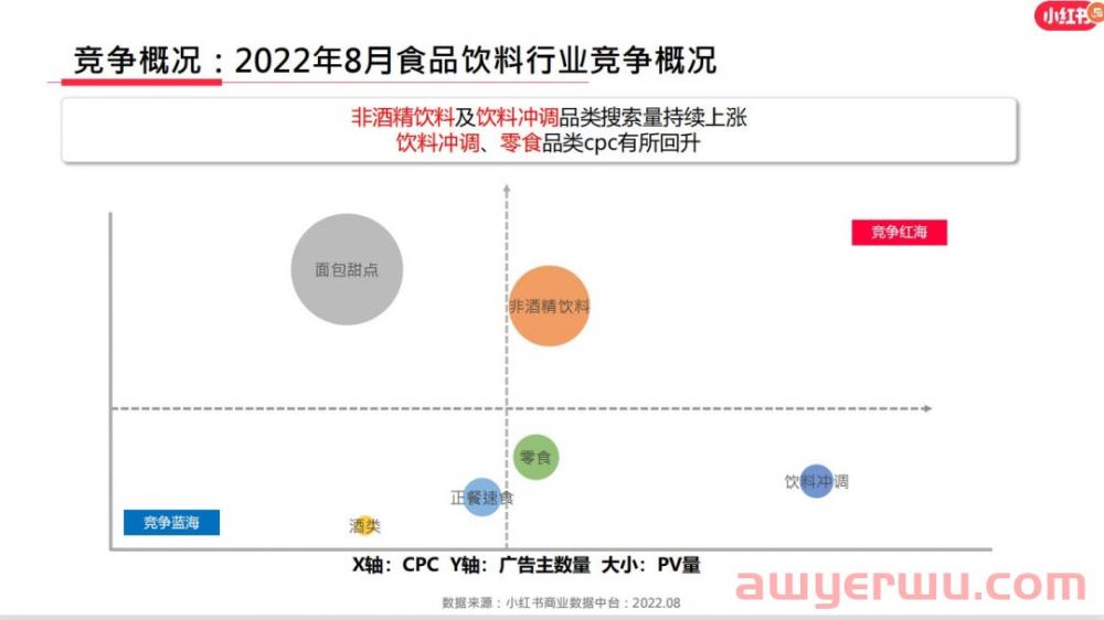 小红书涨粉4.7万，专业号你要这么玩（6000字一文讲透） 第3张