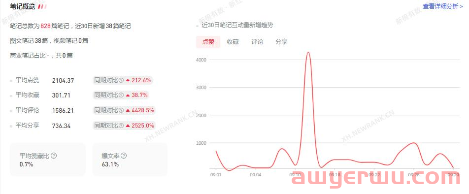 小红书涨粉4.7万，专业号你要这么玩（6000字一文讲透） 第9张