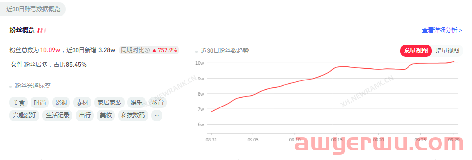 小红书涨粉4.7万，专业号你要这么玩（6000字一文讲透） 第12张