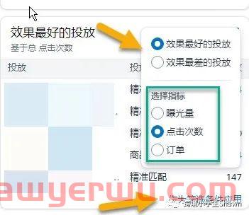 超实用的亚马逊广告后台三个小功能 第2张