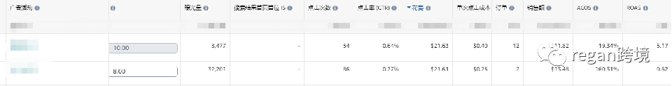 亚马逊低成本引流技巧 第3张 亚马逊低成本引流技巧 第3张