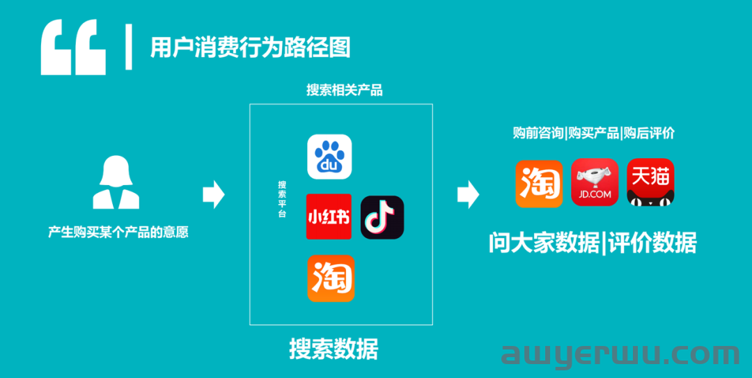 卖点找对！效率翻倍，3步挖掘小红书品牌投放卖点 第1张