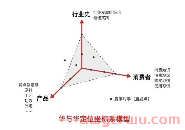 卖点找对！效率翻倍，3步挖掘小红书品牌投放卖点 第4张