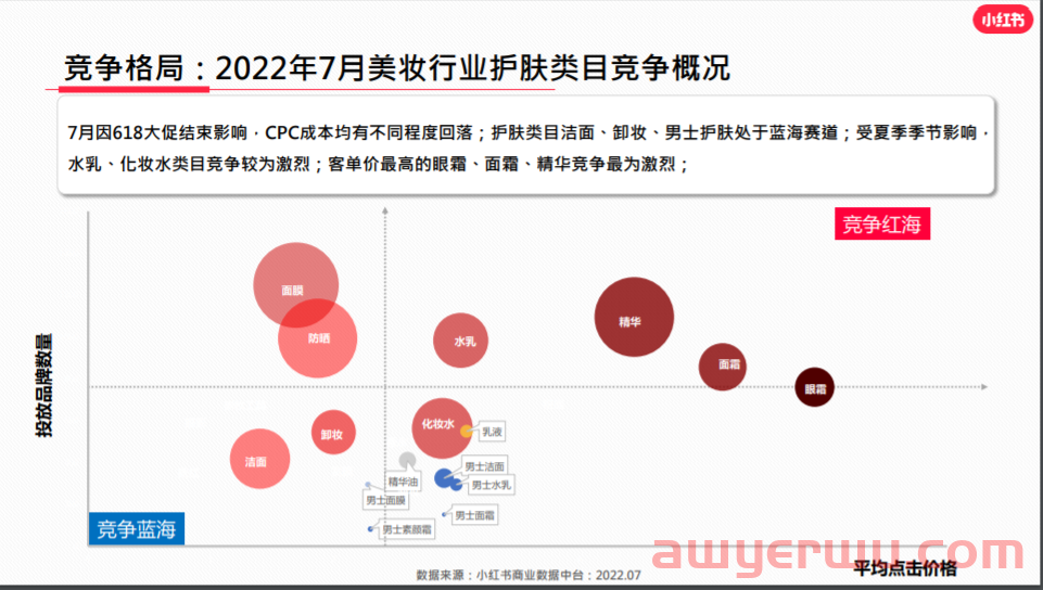 卖点找对！效率翻倍，3步挖掘小红书品牌投放卖点 第2张