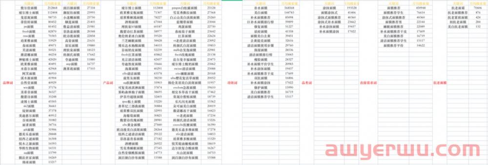 卖点找对！效率翻倍，3步挖掘小红书品牌投放卖点 第3张
