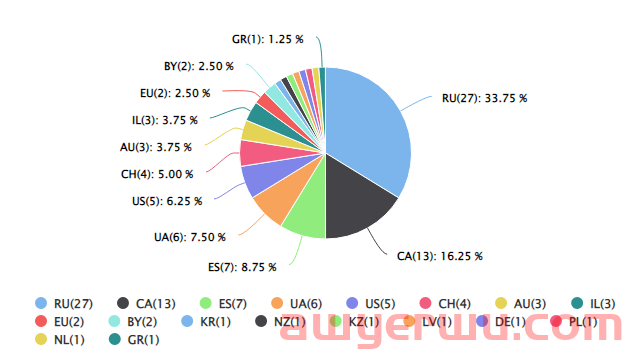 速卖通新品爆品 | 速卖通取暖电器在欧洲销量环比增长近300% 第2张