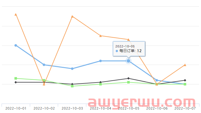 速卖通新品爆品 | 速卖通取暖电器在欧洲销量环比增长近300% 第4张