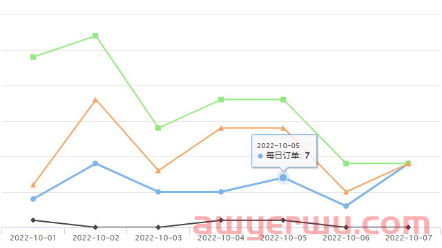 速卖通新品爆品 | 速卖通取暖电器在欧洲销量环比增长近300% 第8张