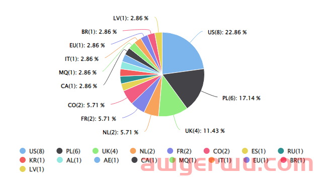速卖通新品爆品 | 速卖通取暖电器在欧洲销量环比增长近300% 第16张