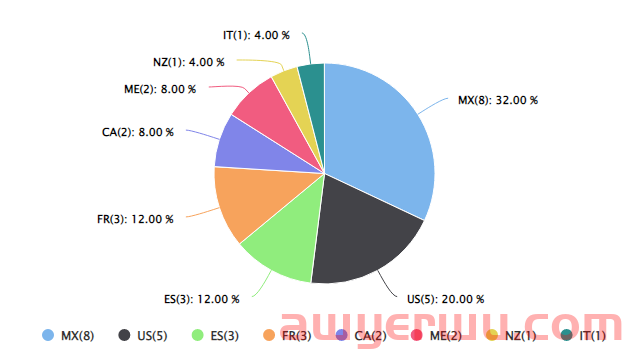 速卖通新品爆品 | 速卖通取暖电器在欧洲销量环比增长近300% 第18张