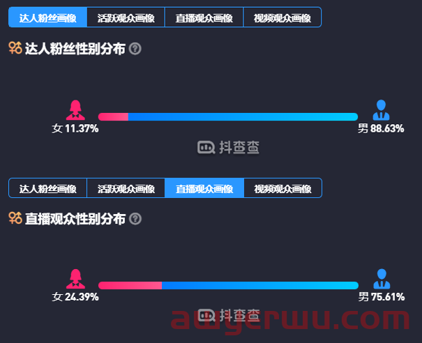 被当当扫地出门的李国庆，直播带货一年赚1500万 第3张