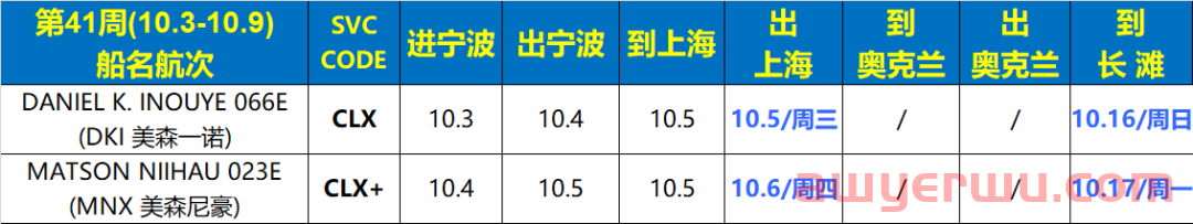 10月8日美森快船第40-42周的开船、航行、到港船期与时效动态 第4张