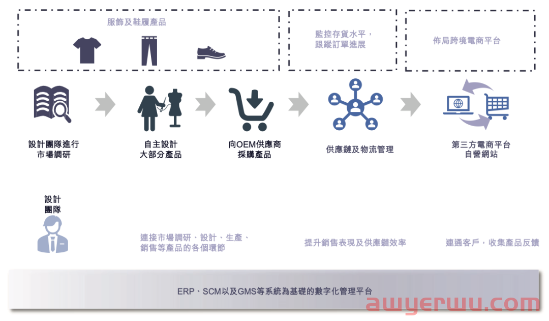 干掉所有员工店铺！亚马逊服装顶流大卖子不语半年爆卖12亿 第1张