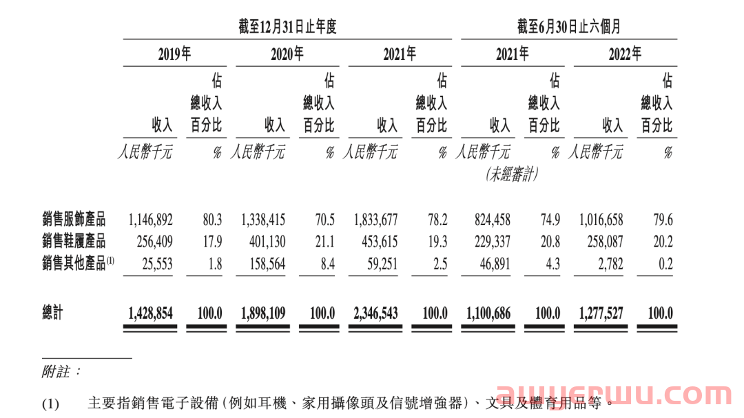 干掉所有员工店铺！亚马逊服装顶流大卖子不语半年爆卖12亿 第2张