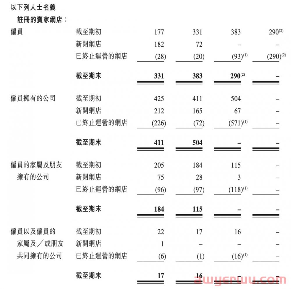干掉所有员工店铺！亚马逊服装顶流大卖子不语半年爆卖12亿 第6张