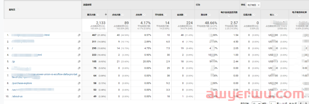 Google Search Console(GSC)使用简介 第7张