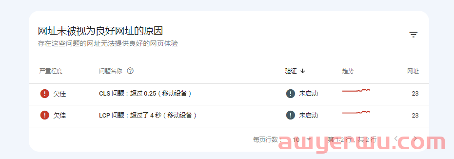 Google Search Console(GSC)使用简介 第12张