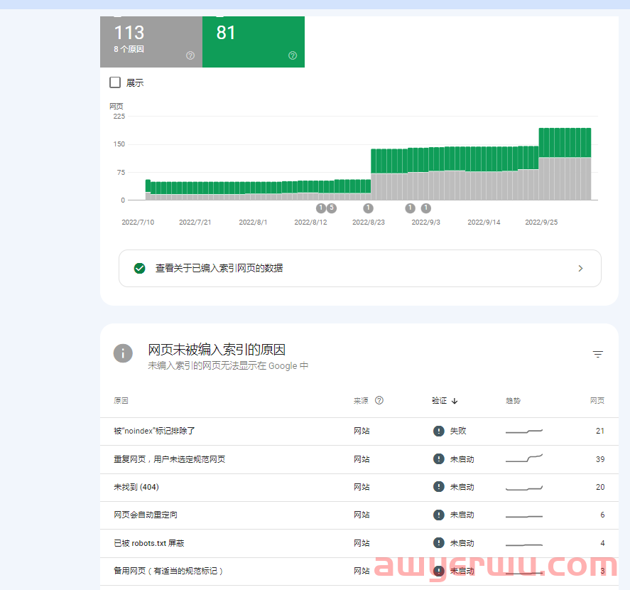 Google Search Console(GSC)使用简介 第10张