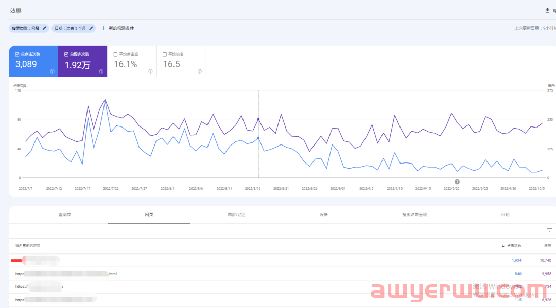 Google Search Console(GSC)使用简介 第9张