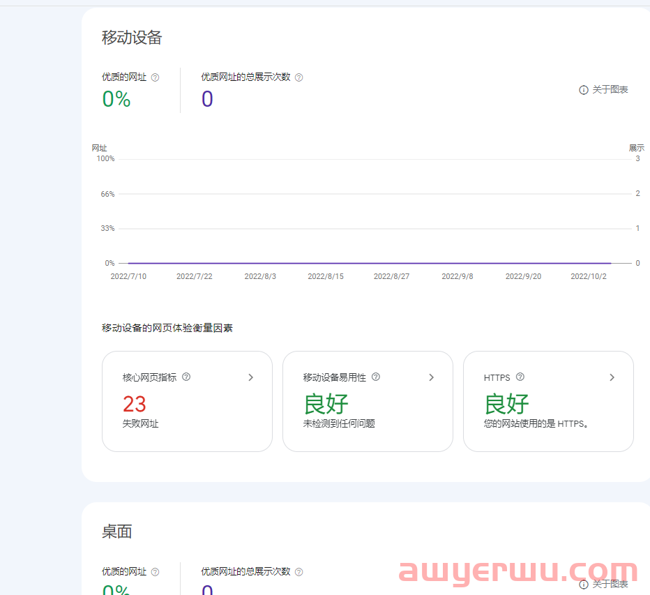 Google Search Console(GSC)使用简介 第11张