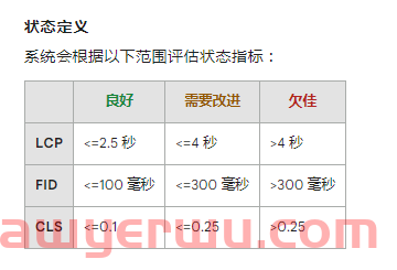 Google Search Console(GSC)使用简介 第14张