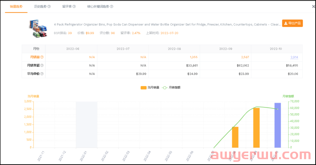 热搜第一！增长量达到77%，这类海外受宠的热门厨具，侵权风险不要忽视 第7张