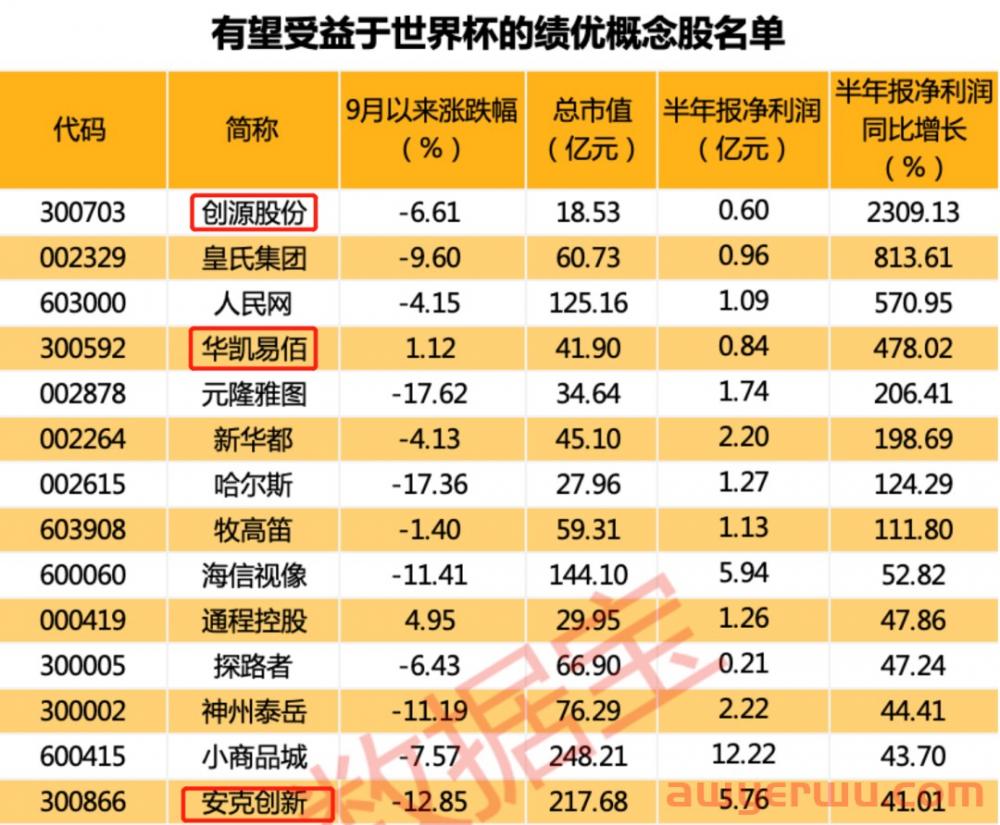 “跨境风向标”义乌再出手！世界杯周边产品畅销海外！ 第3张