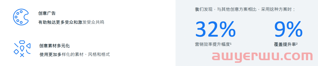 隐私至上时代来临,如何通过 Meta 提升广告表现? 第6张 隐私至上时代来临,如何通过 Meta 提升广告表现? 第6张