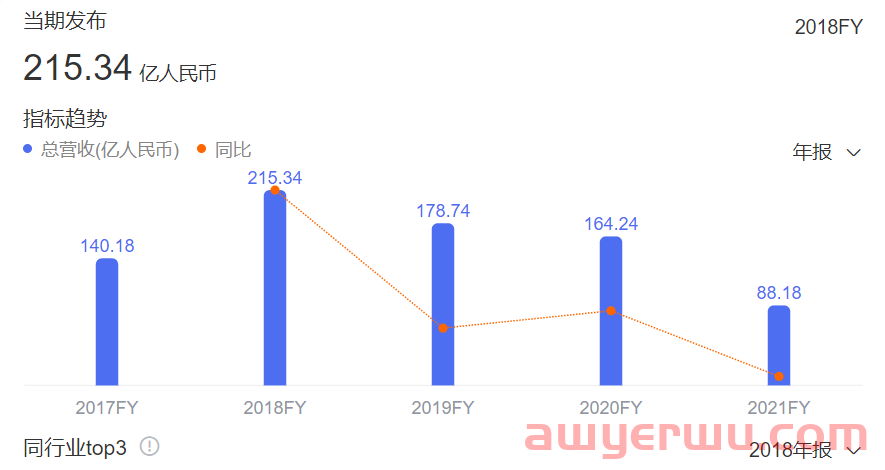 在跨境通不当大哥的日子里,8.69万SKU的ZAFUL弯腰慢行 第2张 在跨境通不当大哥的日子里,8.69万SKU的ZAFUL弯腰慢行 第2张