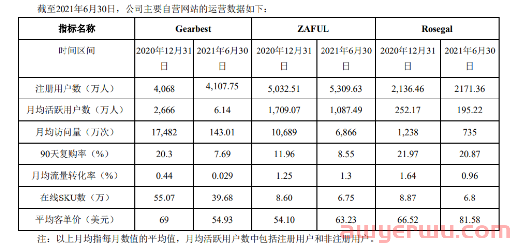 在跨境通不当大哥的日子里,8.69万SKU的ZAFUL弯腰慢行 第7张 在跨境通不当大哥的日子里,8.69万SKU的ZAFUL弯腰慢行 第7张