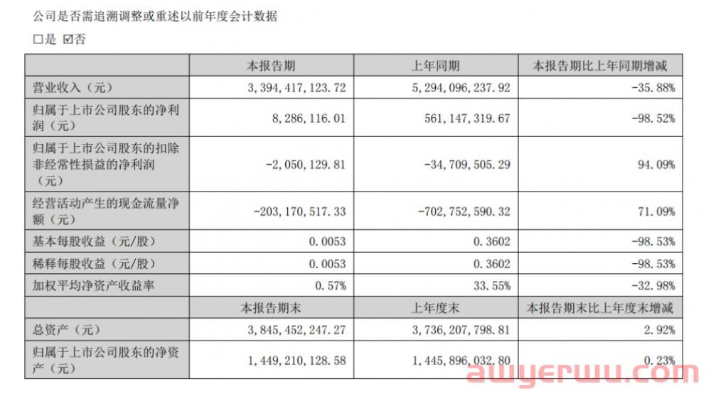 在跨境通不当大哥的日子里,8.69万SKU的ZAFUL弯腰慢行 第9张 在跨境通不当大哥的日子里,8.69万SKU的ZAFUL弯腰慢行 第9张