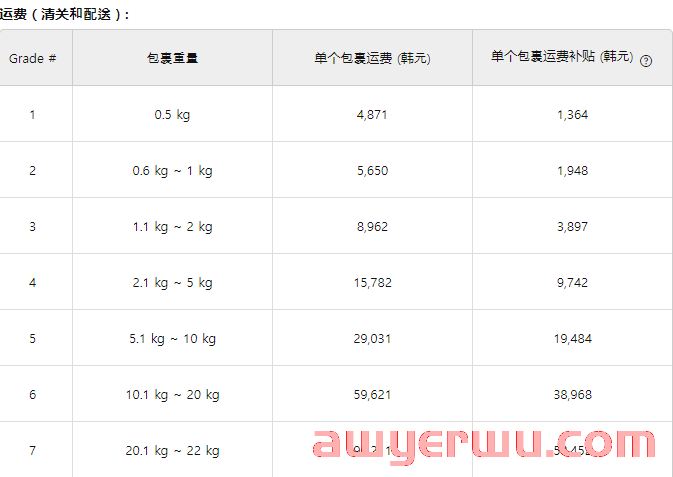 Coupang 官方物流费用自动计算器 第5张 Coupang 官方物流费用自动计算器 第5张