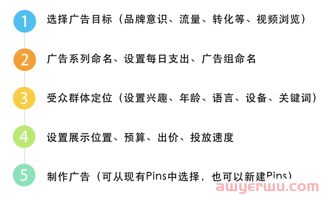 小众的Pinterest营销~你是不是已经错过了！ 第16张