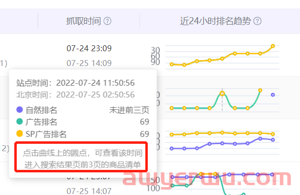 如何根据亚马逊关键词排位高效优化广告活动 第1张 如何根据亚马逊关键词排位高效优化广告活动 第1张