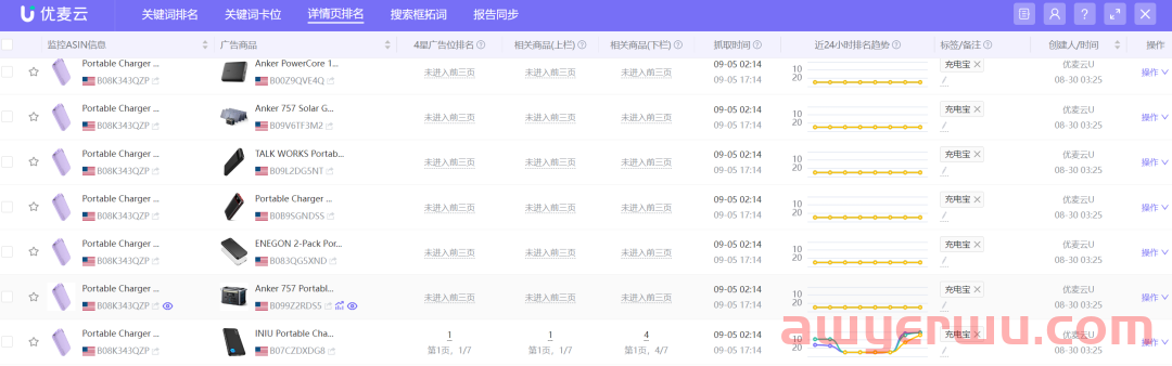 如何根据亚马逊关键词排位高效优化广告活动 第5张 如何根据亚马逊关键词排位高效优化广告活动 第5张