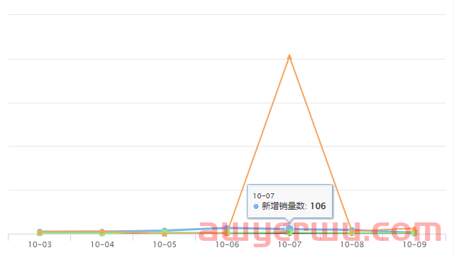 Shopee新品爆品 | Shopee越南用户数近4450万 第2张 Shopee新品爆品 | Shopee越南用户数近4450万 第2张