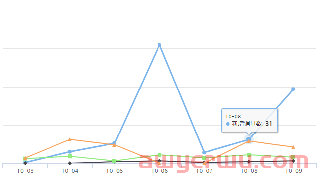 Shopee新品爆品 | Shopee越南用户数近4450万 第6张 Shopee新品爆品 | Shopee越南用户数近4450万 第6张