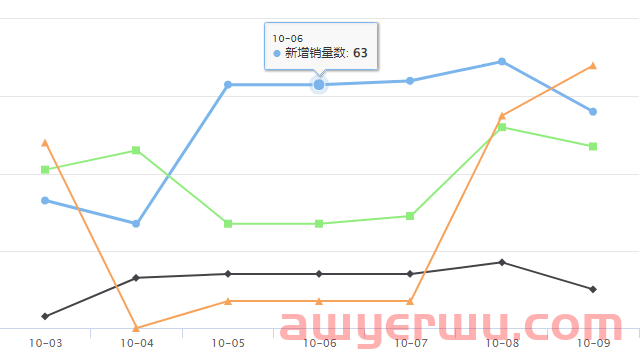 Shopee新品爆品 | Shopee越南用户数近4450万 第4张 Shopee新品爆品 | Shopee越南用户数近4450万 第4张
