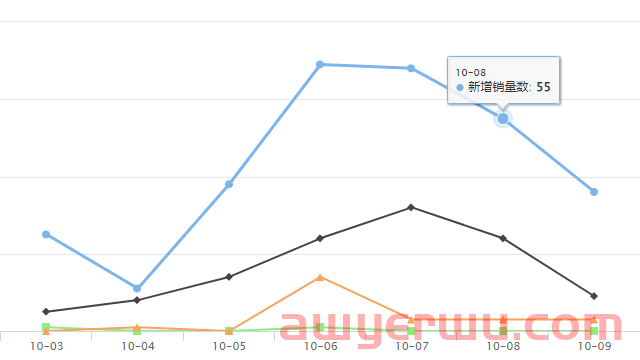 Shopee新品爆品 | Shopee越南用户数近4450万 第8张 Shopee新品爆品 | Shopee越南用户数近4450万 第8张