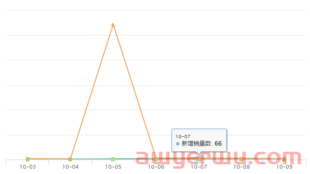 Shopee新品爆品 | Shopee越南用户数近4450万 第10张 Shopee新品爆品 | Shopee越南用户数近4450万 第10张