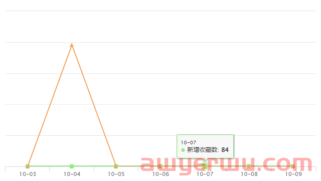 Shopee新品爆品 | Shopee越南用户数近4450万 第12张 Shopee新品爆品 | Shopee越南用户数近4450万 第12张