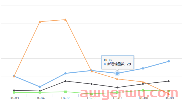 Shopee新品爆品 | Shopee越南用户数近4450万 第14张 Shopee新品爆品 | Shopee越南用户数近4450万 第14张