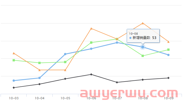 Shopee新品爆品 | Shopee越南用户数近4450万 第16张 Shopee新品爆品 | Shopee越南用户数近4450万 第16张