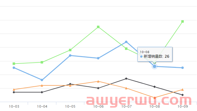 Shopee新品爆品 | Shopee越南用户数近4450万 第18张 Shopee新品爆品 | Shopee越南用户数近4450万 第18张