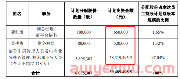 多家大卖股权半价激励员工！一家直接出售子公司80%股份！ 第4张