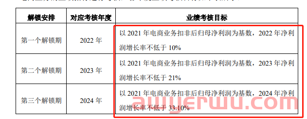 多家大卖股权半价激励员工！一家直接出售子公司80%股份！ 第5张